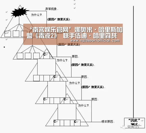 ‘南宫娱乐官网’娜奥米·哈里斯加盟《毒液2》 联手伍迪·哈里森共同“使坏”(图4) ng南宫